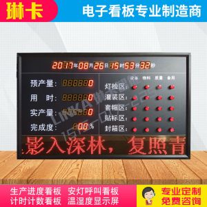 設(shè)備狀態(tài)管理產(chǎn)量達成率電子看板?